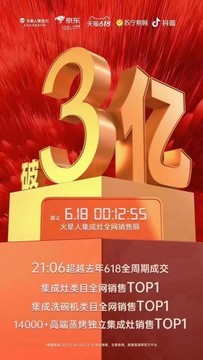 【在线观点】全网破3亿！618再创巅峰 火星人集成灶势不可挡夺多项桂冠