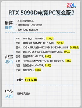 RTX 5090 D电竞主机，攒机配置要注意什么？