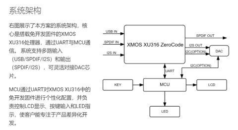 XMOS推出“免开发固件方案”，大幅降低数字接口音频应用的开发门槛