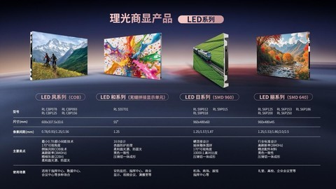 理光四大商显产线:以硬核科技撬动显示行业价值革命