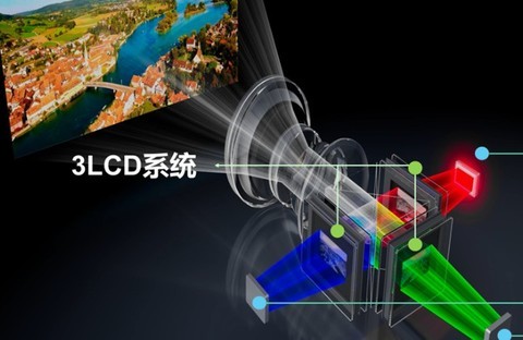 200元与3000元 低价投影机差的可不仅仅是亮度！