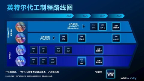 Intel 18A-P九大全新进展披露！英特尔代工外部商业化落地在即？