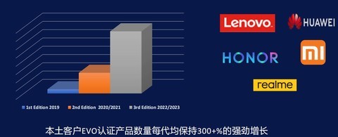 【在线观点】强调真实用户体验 英特尔Evo 3.0认证是杜绝“表面文章”的利剑