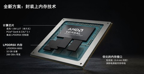 首次集成封装内存！AMD正式发布第二代Versal Premium MoP