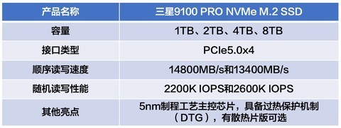 台式机加装固态选什么好？三星9100 PRO一步到位！