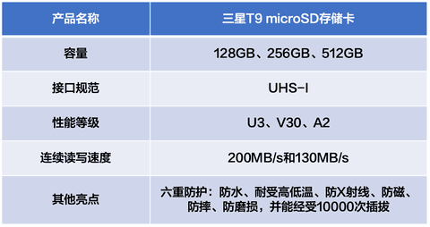 4K视频存储卡推荐：三星T9 microSD性能容量俱佳