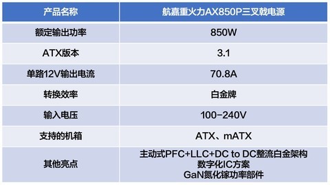全新航嘉重火力AX850P三叉戟电源评测 氮化镓GaN加持更强更稳