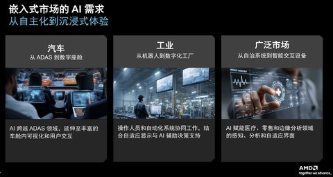 CES 2026：AMD发布新一代P100嵌入式处理器