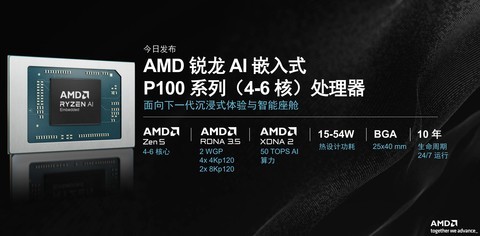 CES 2026：AMD发布新一代P100嵌入式处理器