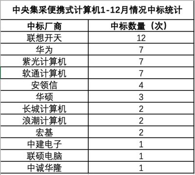 2025年信创PC年终盘点：头部聚拢定格局，体验为王决胜负
