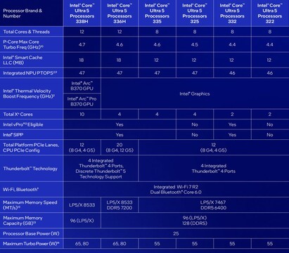 英特尔锐炫B390游戏实测 相当惊艳的游戏体验