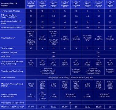 英特尔锐炫B390游戏实测 相当惊艳的游戏体验