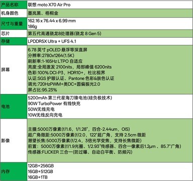 联想 moto X70 Air Pro全面评测：一台敢叫Pro的Air，到底强在哪？