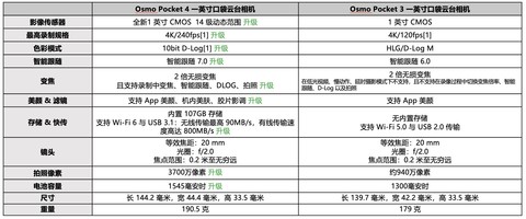 DJI Osmo Pocket 4评测：全新1英寸传感器，体验再升级的口袋云台相机