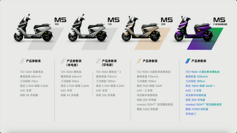 九号M5系列与凌波OS：重塑两轮出行的“硬件- 软件”协同新范式