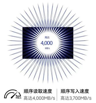 高效稳定不发烫 带DTG技术移动固态硬盘推荐