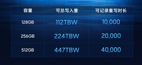 大疆内存卡推荐 Pocket系列理想伴侣就选它