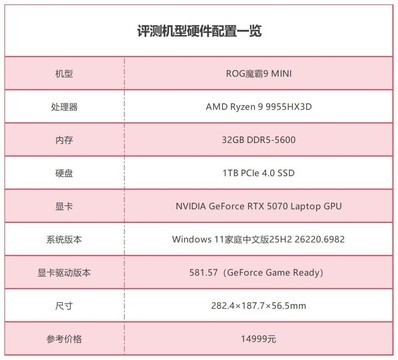 把X3D处理器塞进迷你主机是种什么体验？ROG魔霸9 MINI评测