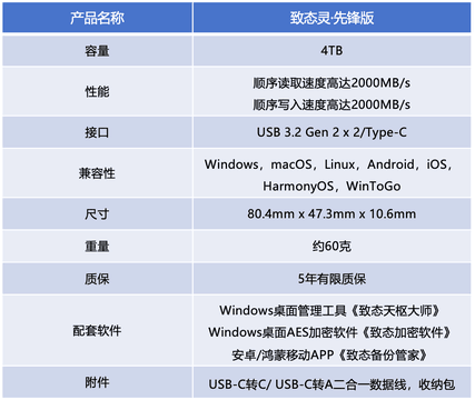 致态灵·先锋版4TB移动固态硬盘评测 海纳百川演绎于方寸之间
