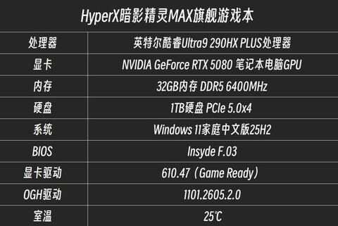 2026年游戏本深度评测：HyperX暗影精灵MAX 300W+性能 硬核玩家值得看