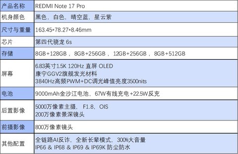 REDMI Note17 Pro深度体验 定义中端耐用新标准