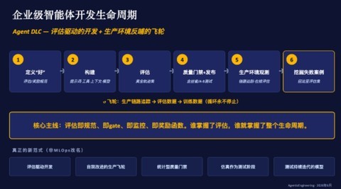 通过《企业生产级智能体开发部署指南》，看Agentic AI规模化破局之道