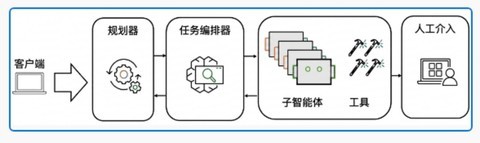 通过《企业生产级智能体开发部署指南》，看Agentic AI规模化破局之道