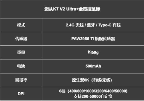 均衡旗舰再进化，迈从K7 V2 Ultra+电竞鼠标深度体验