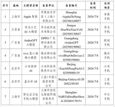 终于告别“阉割版”iPhone，国行版苹果AI要来了
