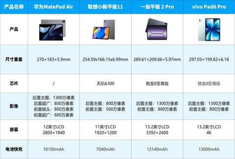 会议录音、整理、归档一键搞定 2026年办公平板电脑排行榜