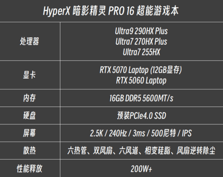2026年游戏本黑马：HyperX 暗影精灵 PRO 16预定！学生宿舍游戏本硬核利器