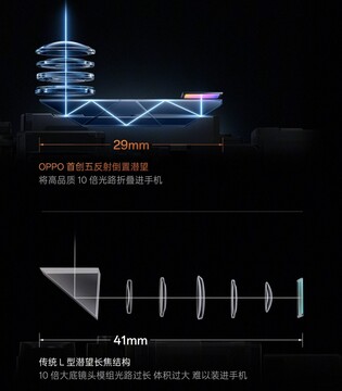 你的下一台“相机”，何必是相机