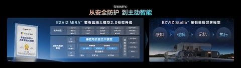 萤石举办2026品牌新品发布会，以全栈自研AI定义视觉物联新标准