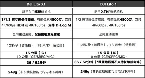 大疆DJI Lito X1/Lito 1无人机评测：更智能、更好用的新手入门级无人机