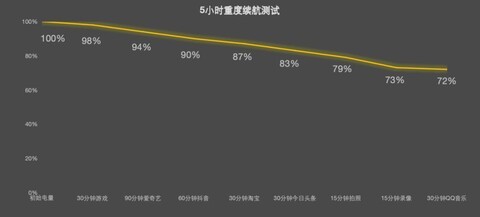 2026年大电池手机推荐：5000元预算怎么选？
