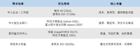 采购彩色数码复合机推荐看这几款 不能只看价格和速度