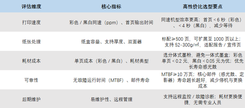 性价比高的彩色数码复合机就看这六个维度