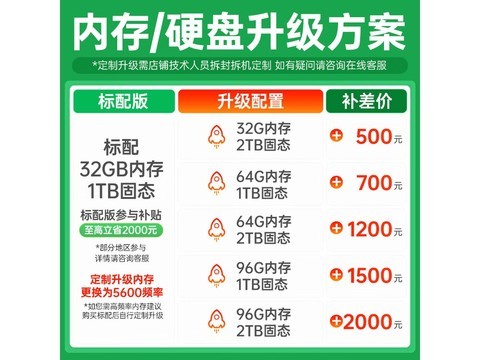 联想拯救者Y9000P 2025补贴价低至12499元