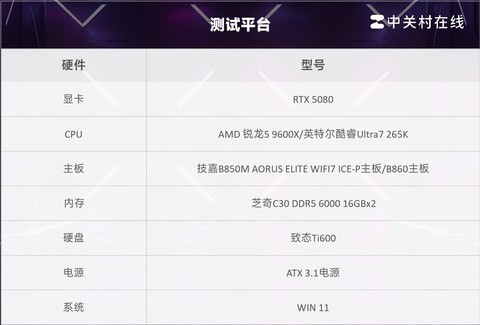 玩游戏双11买哪款处理器更值？锐龙5 9600X对比酷睿Ultra7 265K