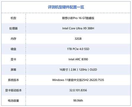 相当完美的新一代移动级处理器！英特尔酷睿Ultra X9 388H首测