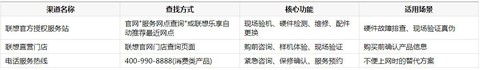 联想笔记本怎么查正品？官方验证渠道与智能售后服务全解析