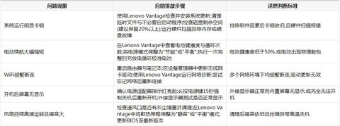联想笔记本怎么查正品？官方验证渠道与智能售后服务全解析