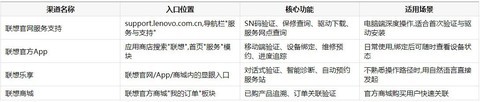 联想笔记本怎么查正品？官方验证渠道与智能售后服务全解析