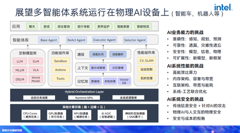 英特尔宋继强谈异构计算为何是应对具身智能复杂多元计算的核心支柱？