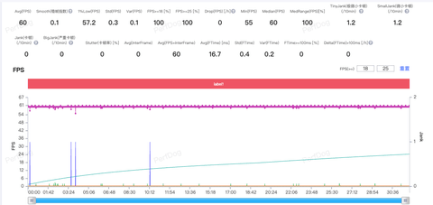 拒绝高价低配！2026年2月3000元预算好机大盘点