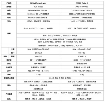 REDMI Turbo 5 Max深度评测：直接上 “Max”的底气来自哪里？