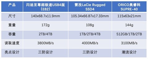 2026年1月份热门USB4移动固态硬盘排行 最强的竟然是它？
