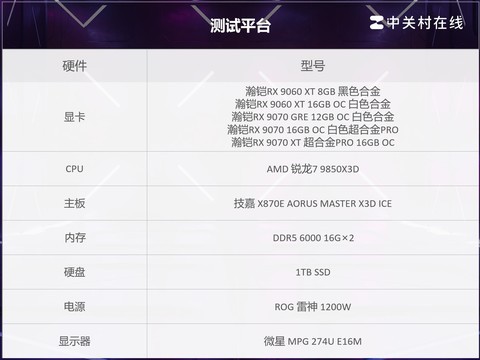 本代5款A卡如何选？瀚铠RX 9000系显卡纵评