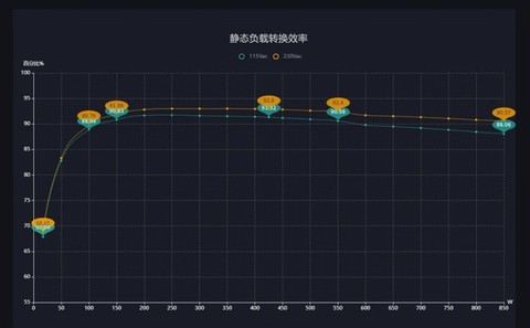 600W性价比最高 电脑电源你就这样买 富哥主机除外！