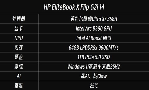 AI体验进化 助力化繁为简 HP EliteBook X Flip G2i 14评测